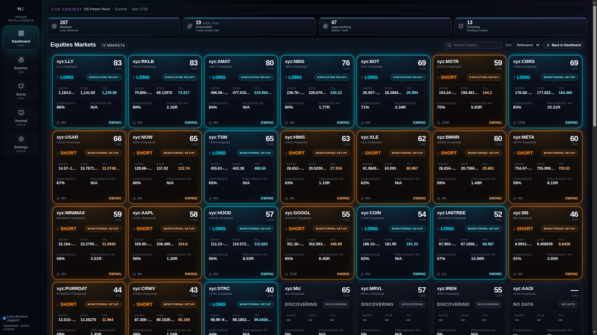 Aktien-Marktuniversum mit Market Tiles, Scores, Entry, Stop, TP1 und Status