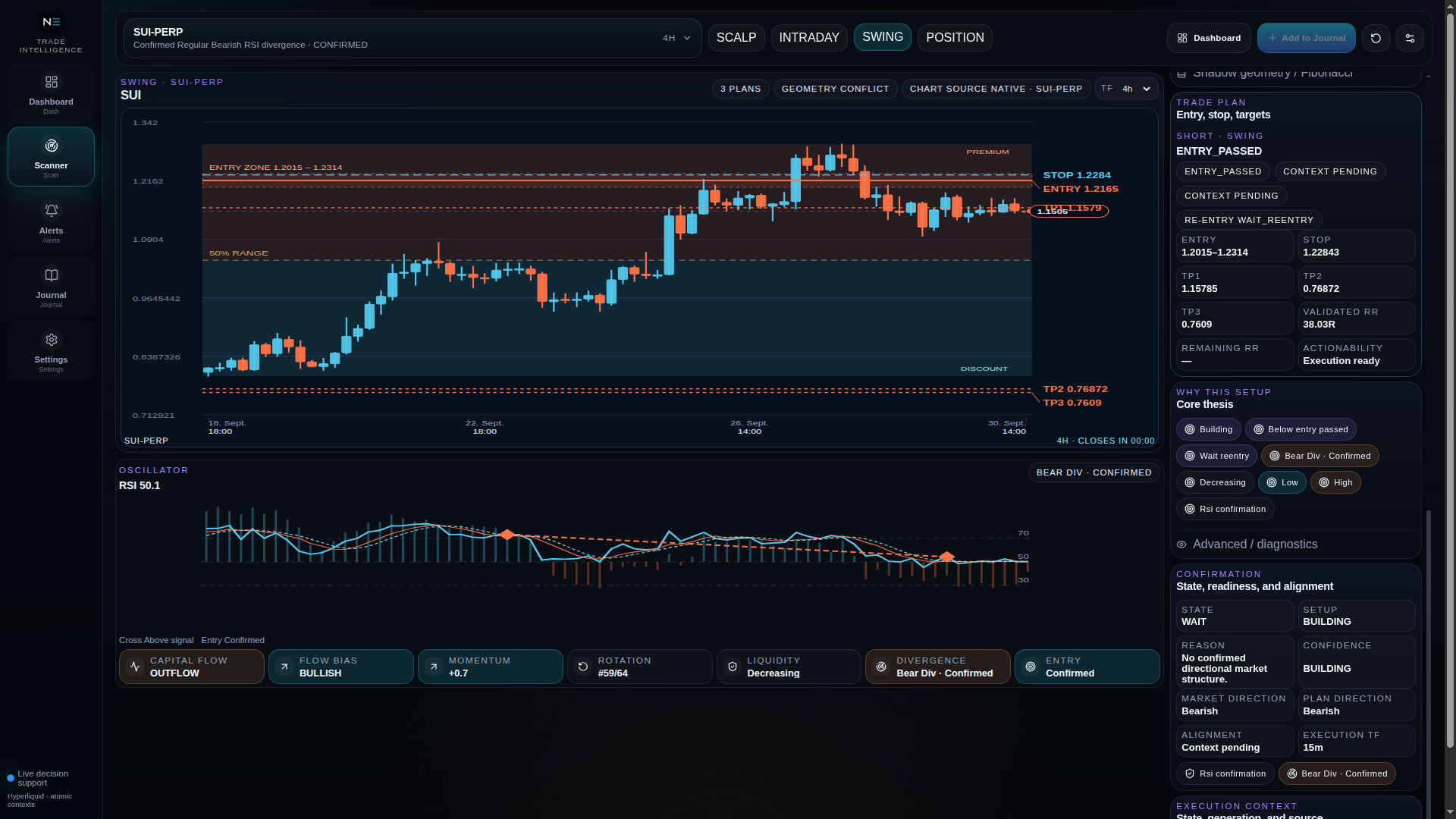 Scanner-Detailansicht eines SUI-PERP Setups mit Chart, Entry Zone, Stop, Targets, RSI, Capital Flow und Diagnostics